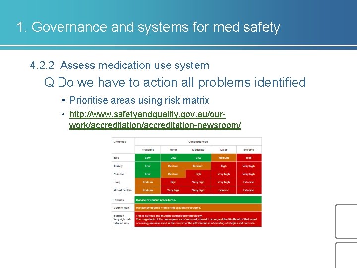 1. Governance and systems for med safety 4. 2. 2 Assess medication use system