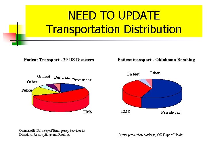 NEED TO UPDATE Transportation Distribution Patient Transport - 29 US Disasters On foot Other