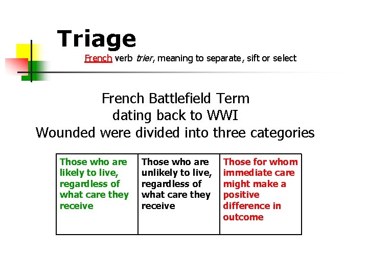 Triage French verb trier, meaning to separate, sift or select French Battlefield Term dating