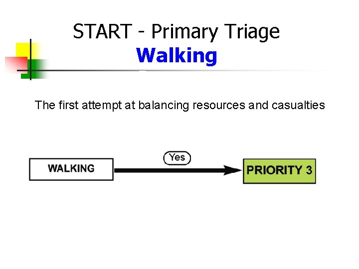 START - Primary Triage Walking The first attempt at balancing resources and casualties 