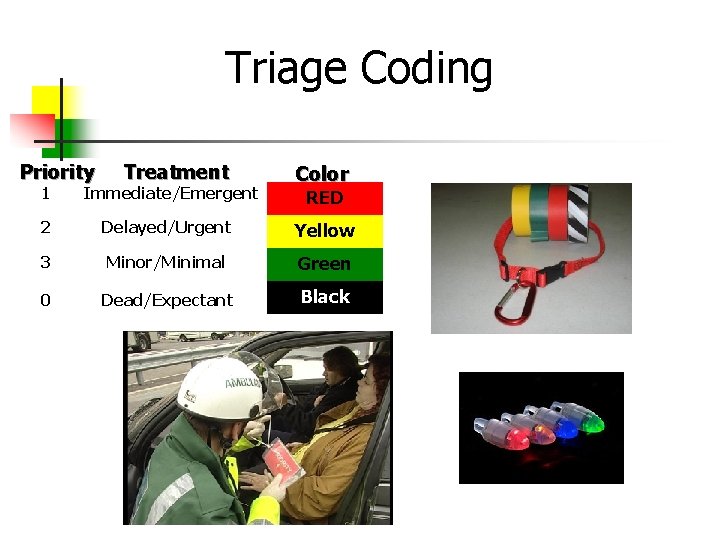 Triage Coding Priority Treatment Color 1 Immediate/Emergent 2 Delayed/Urgent Yellow 3 Minor/Minimal Green 0