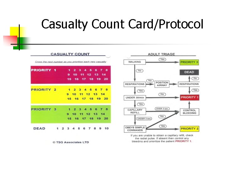 Casualty Count Card/Protocol 
