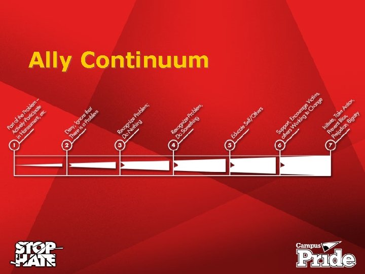 Ally Continuum 