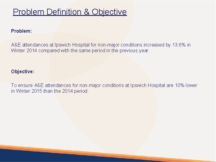 Problem Definition & Objective Problem: A&E attendances at Ipswich Hospital for non-major conditions increased