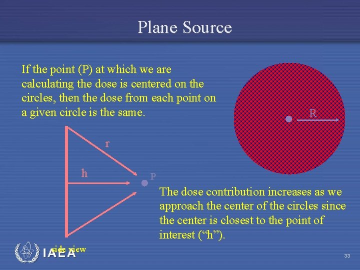 Plane Source If the point (P) at which we are calculating the dose is