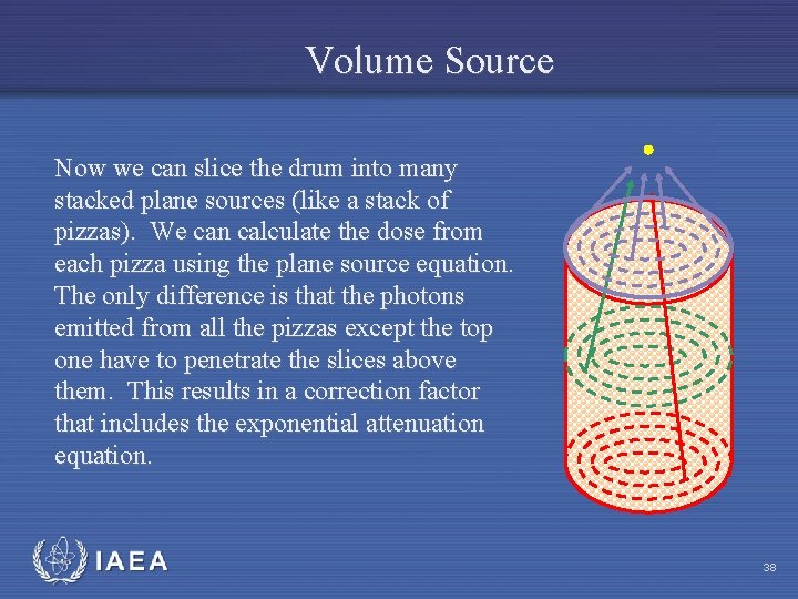 Volume Source Now we can slice the drum into many stacked plane sources (like