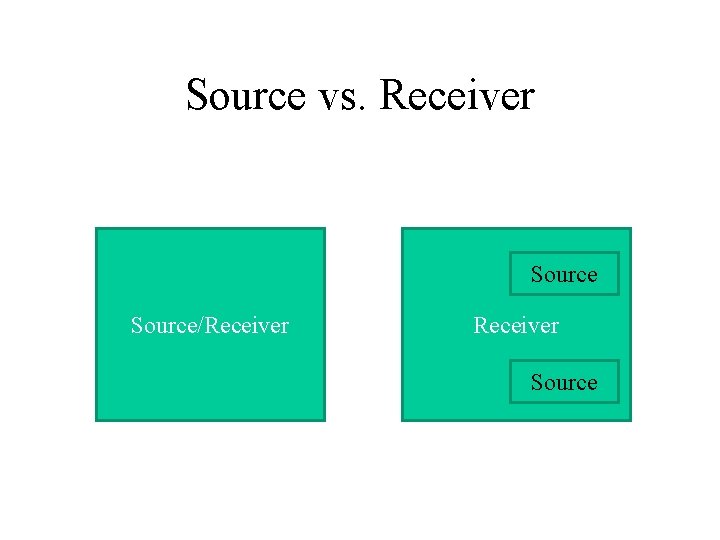 Source vs. Receiver Source/Receiver Source 