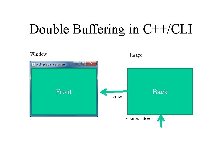 Double Buffering in C++/CLI Window Image Front Back Draw Composition 