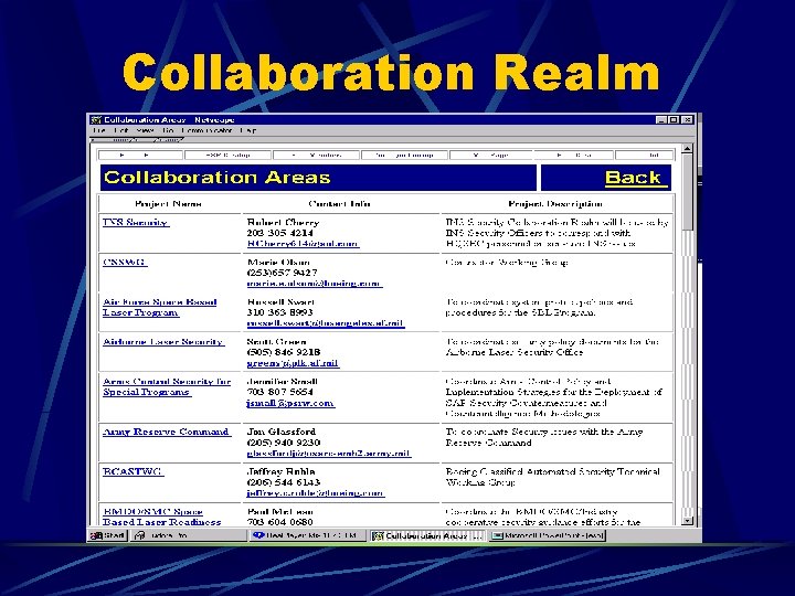 Collaboration Realm 