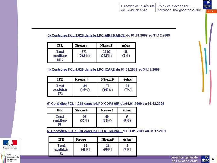 4 Direction de la sécurité Pôle des examens du personnel navigant technique de l’Aviation