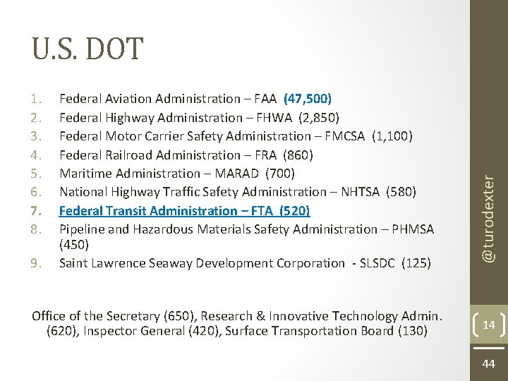 1. 2. 3. 4. 5. 6. 7. 8. 9. Federal Aviation Administration – FAA