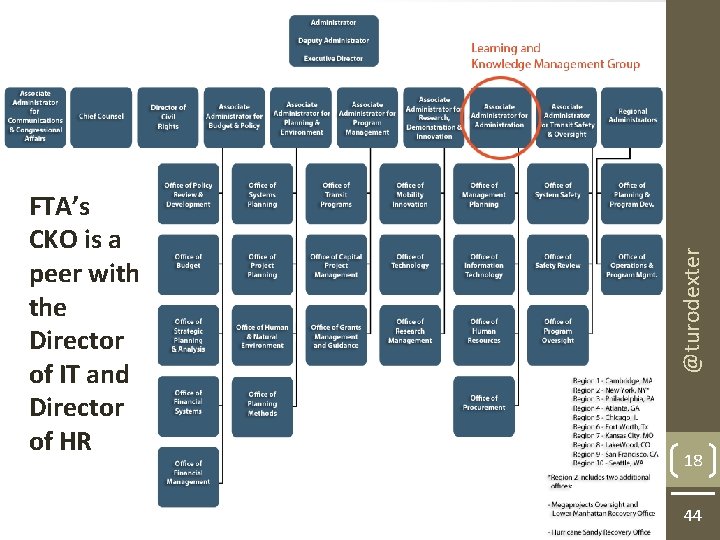 @turodexter FTA’s CKO is a peer with the Director of IT and Director of