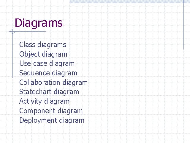 Diagrams Class diagrams Object diagram Use case diagram Sequence diagram Collaboration diagram Statechart diagram