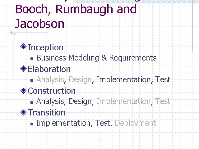 Booch, Rumbaugh and Jacobson Inception n Business Modeling & Requirements Elaboration n Analysis, Design,