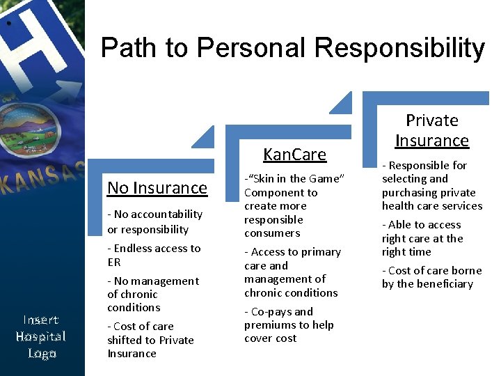 Path to Personal Responsibility Kan. Care No Insurance - No accountability or responsibility Insert