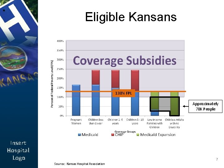 Eligible Kansans 138% FPL Approximately 78 K People Insert Hospital Logo Source: Kansas Hospital