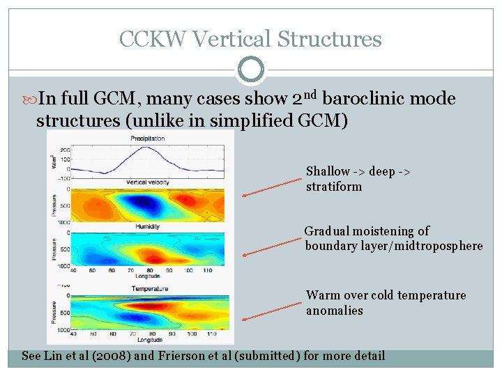 CCKW Vertical Structures In full GCM, many cases show 2 nd baroclinic mode structures