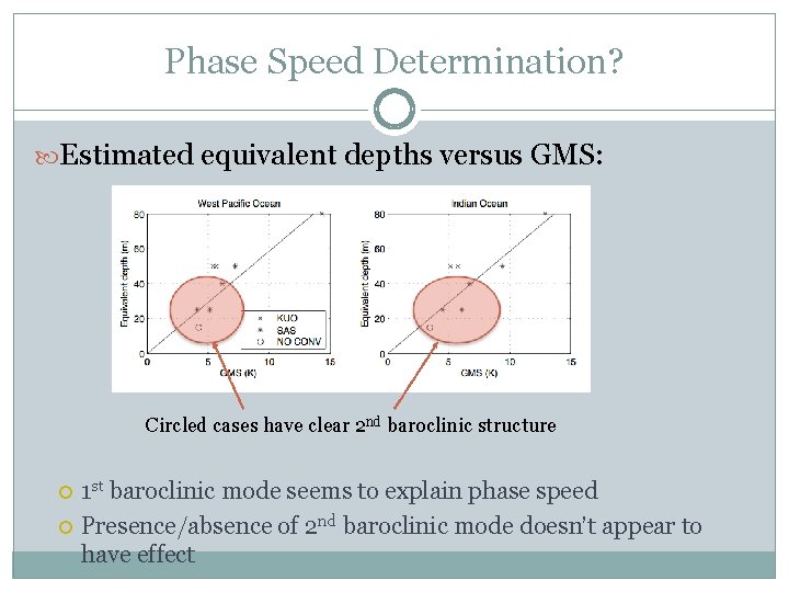Phase Speed Determination? Estimated equivalent depths versus GMS: Circled cases have clear 2 nd