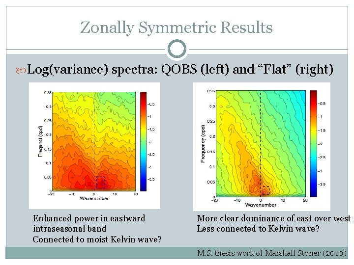 Zonally Symmetric Results Log(variance) spectra: QOBS (left) and “Flat” (right) Enhanced power in eastward