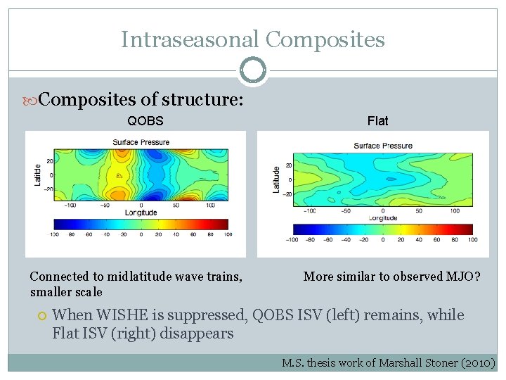 Intraseasonal Composites of structure: QOBS Connected to midlatitude wave trains, smaller scale Flat More