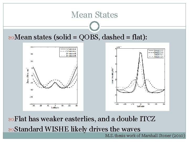 Mean States Mean states (solid = QOBS, dashed = flat): Flat has weaker easterlies,