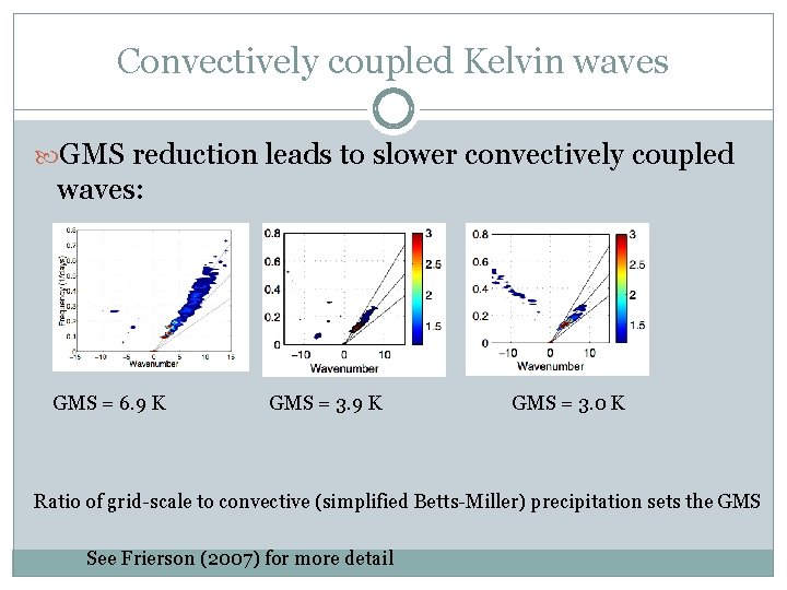 Convectively coupled Kelvin waves GMS reduction leads to slower convectively coupled waves: GMS =