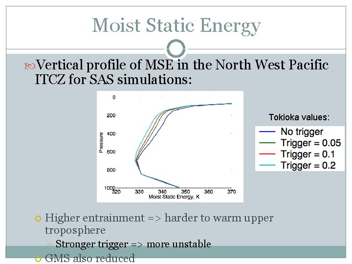 Moist Static Energy Vertical profile of MSE in the North West Pacific ITCZ for