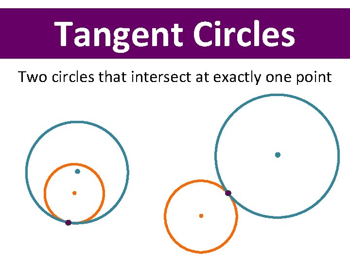 Tangent Circles Two circles that intersect at exactly one point 