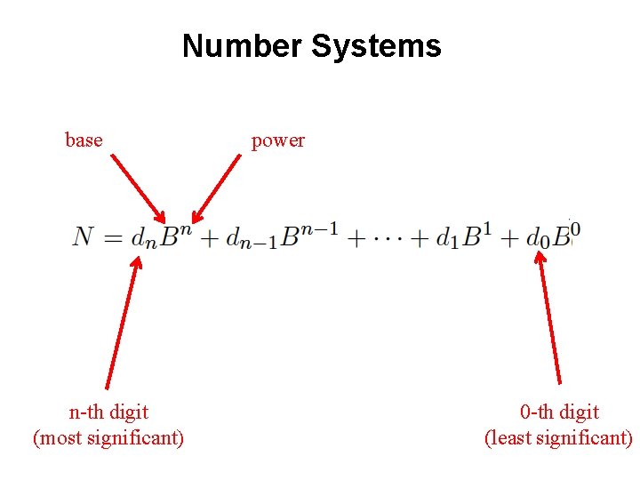 Number Systems base n-th digit (most significant) power 0 -th digit (least significant) 