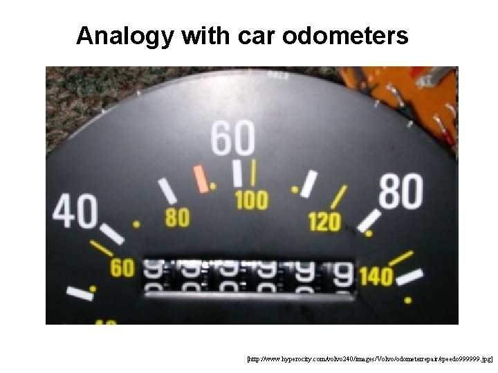 Analogy with car odometers [http: //www. hyperocity. com/volvo 240/images/Volvo/odometerrepair/speedo 999999. jpg] 