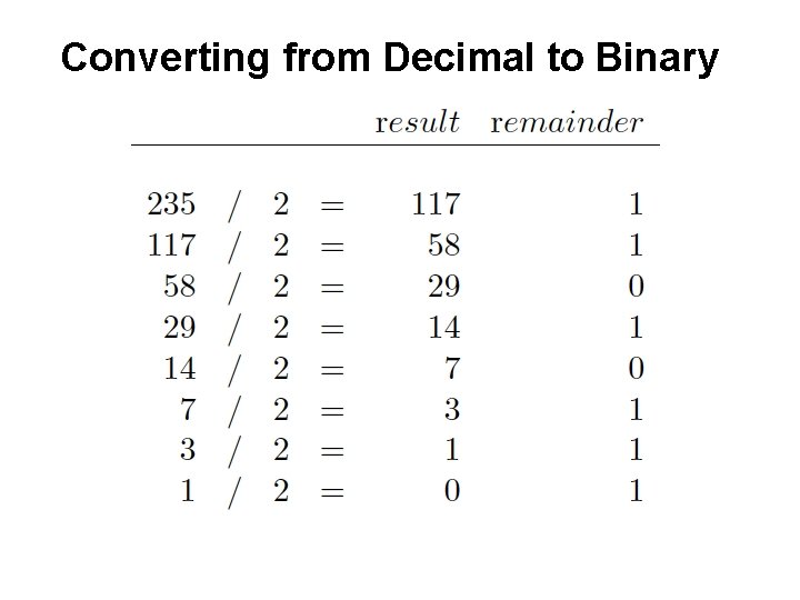 Converting from Decimal to Binary 