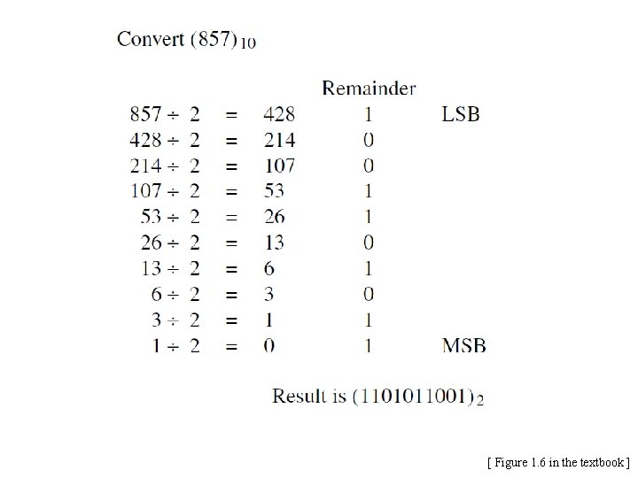 [ Figure 1. 6 in the textbook ] 