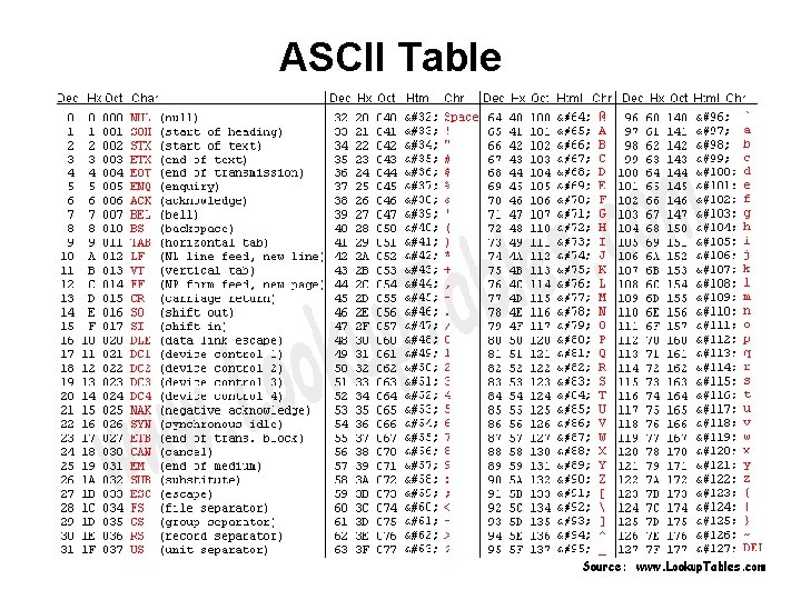 ASCII Table 