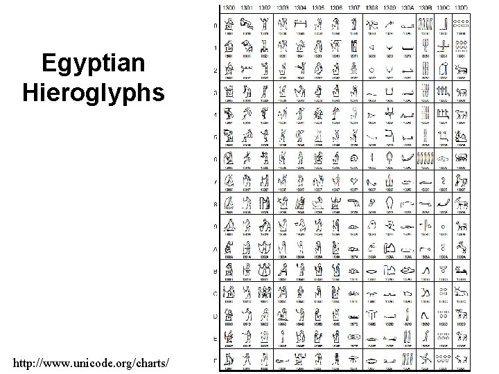 Egyptian Hieroglyphs http: //www. unicode. org/charts/ 