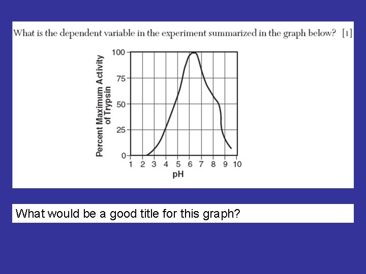 What would be a good title for this graph? 