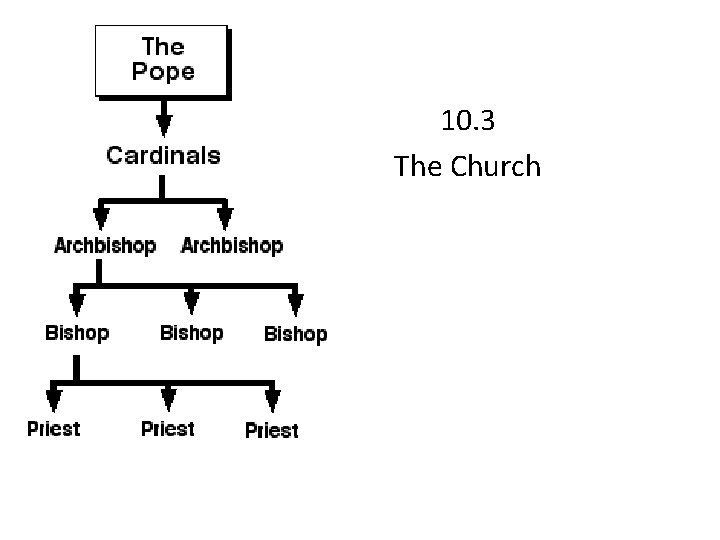 10. 3 The Church 