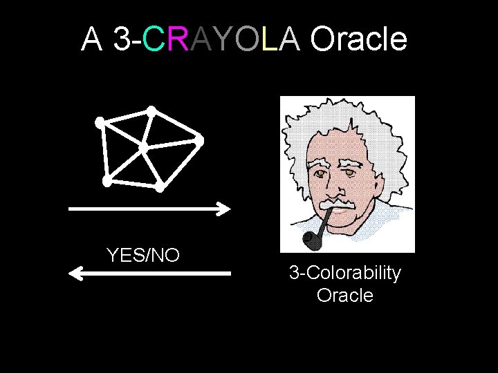 A 3 -CRAYOLA Oracle YES/NO 3 -Colorability Oracle 