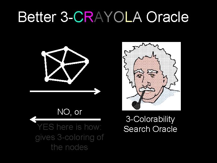 Better 3 -CRAYOLA Oracle NO, or YES here is how: gives 3 -coloring of