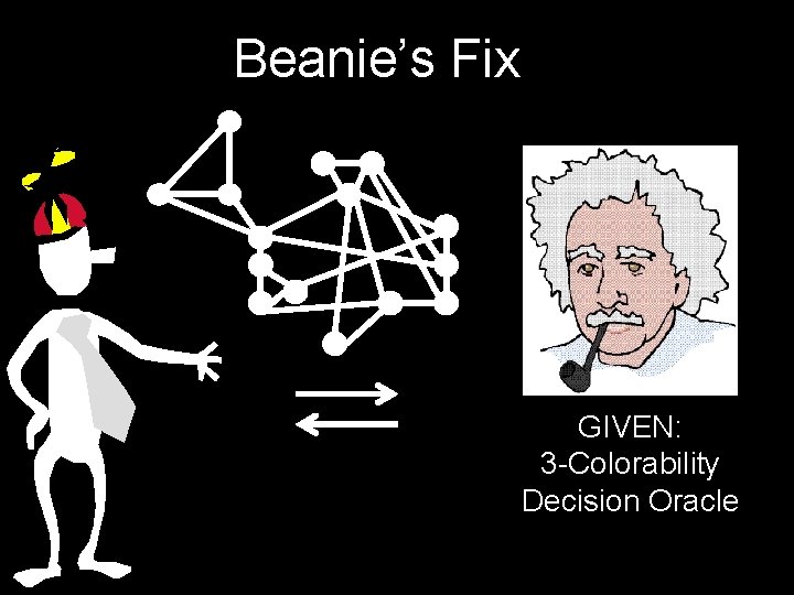 Beanie’s Fix GIVEN: 3 -Colorability Decision Oracle 