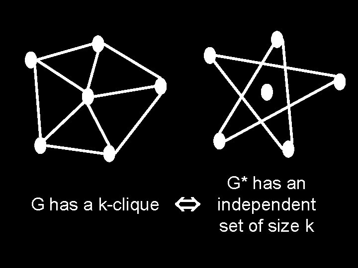 G has a k-clique G* has an independent set of size k 