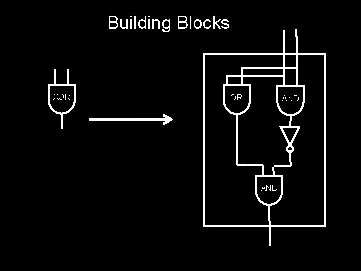 Building Blocks XOR OR AND 