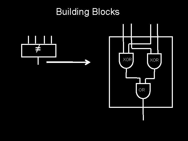 Building Blocks ≠ XOR OR 