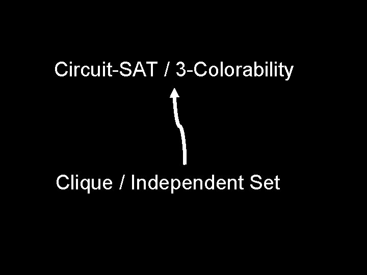 Circuit-SAT / 3 -Colorability Clique / Independent Set 