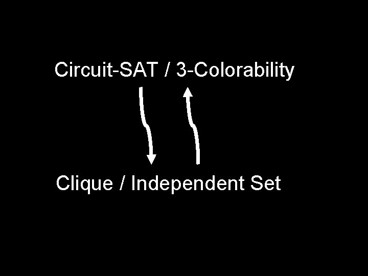Circuit-SAT / 3 -Colorability Clique / Independent Set 