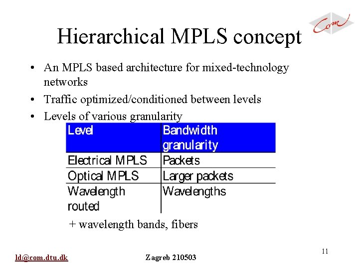 Hierarchical MPLS concept • An MPLS based architecture for mixed-technology networks • Traffic optimized/conditioned