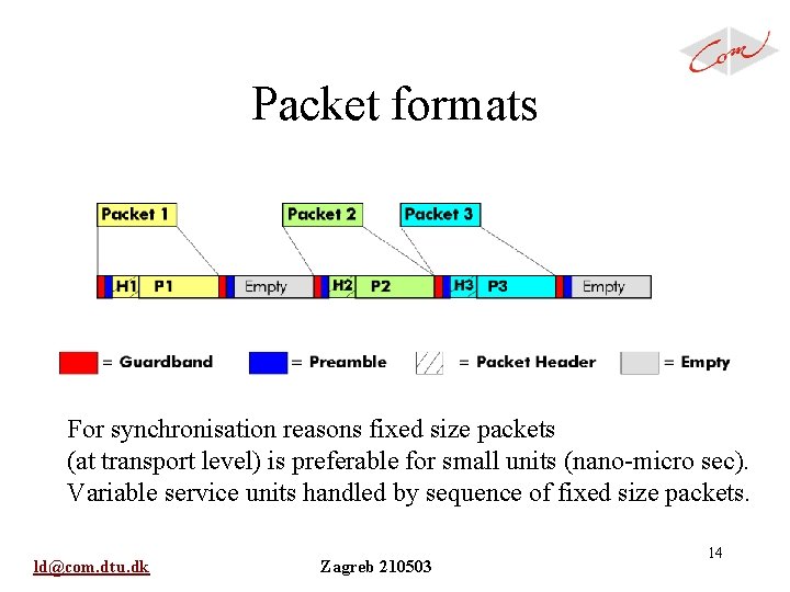Packet formats For synchronisation reasons fixed size packets (at transport level) is preferable for