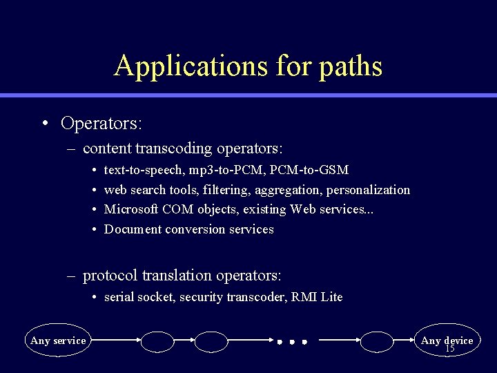 Applications for paths • Operators: – content transcoding operators: • • text-to-speech, mp 3