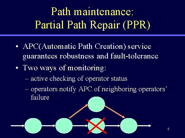 Path maintenance: Partial Path Repair (PPR) • APC(Automatic Path Creation) service guarantees robustness and