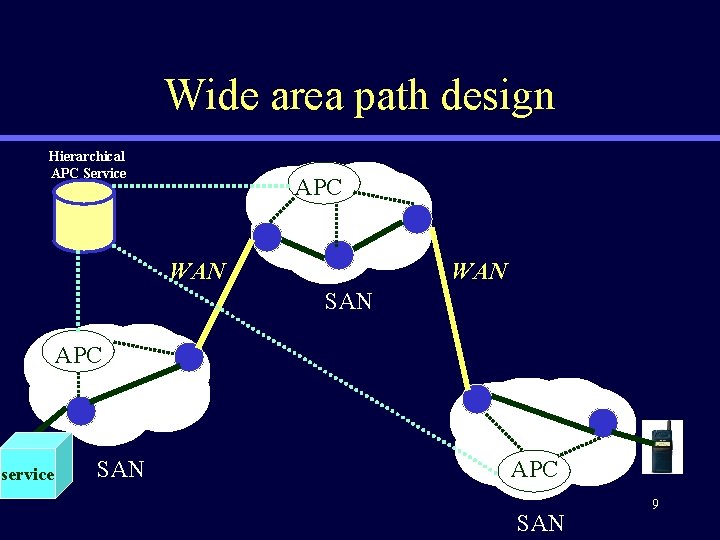 Wide area path design Hierarchical APC Service APC WAN SAN APC service SAN APC