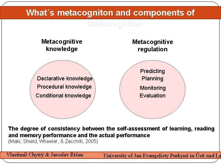 What´s metacogniton and components of metacogniton Metacognitive knowledge Declarative knowledge Procedural knowledge Conditional knowledge